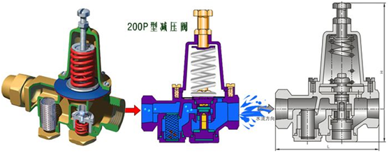減壓(yā)閥設置要(yao)求